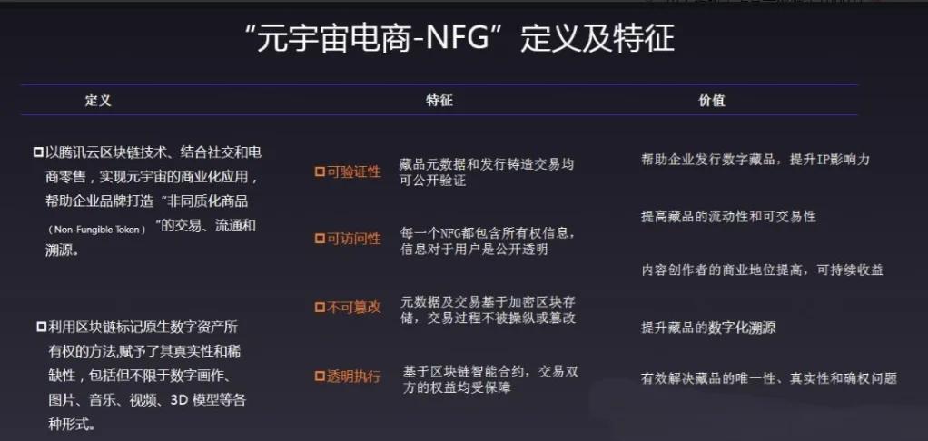 NFT风潮价格再创新高，创新应用场景不断涌现。的简单介绍