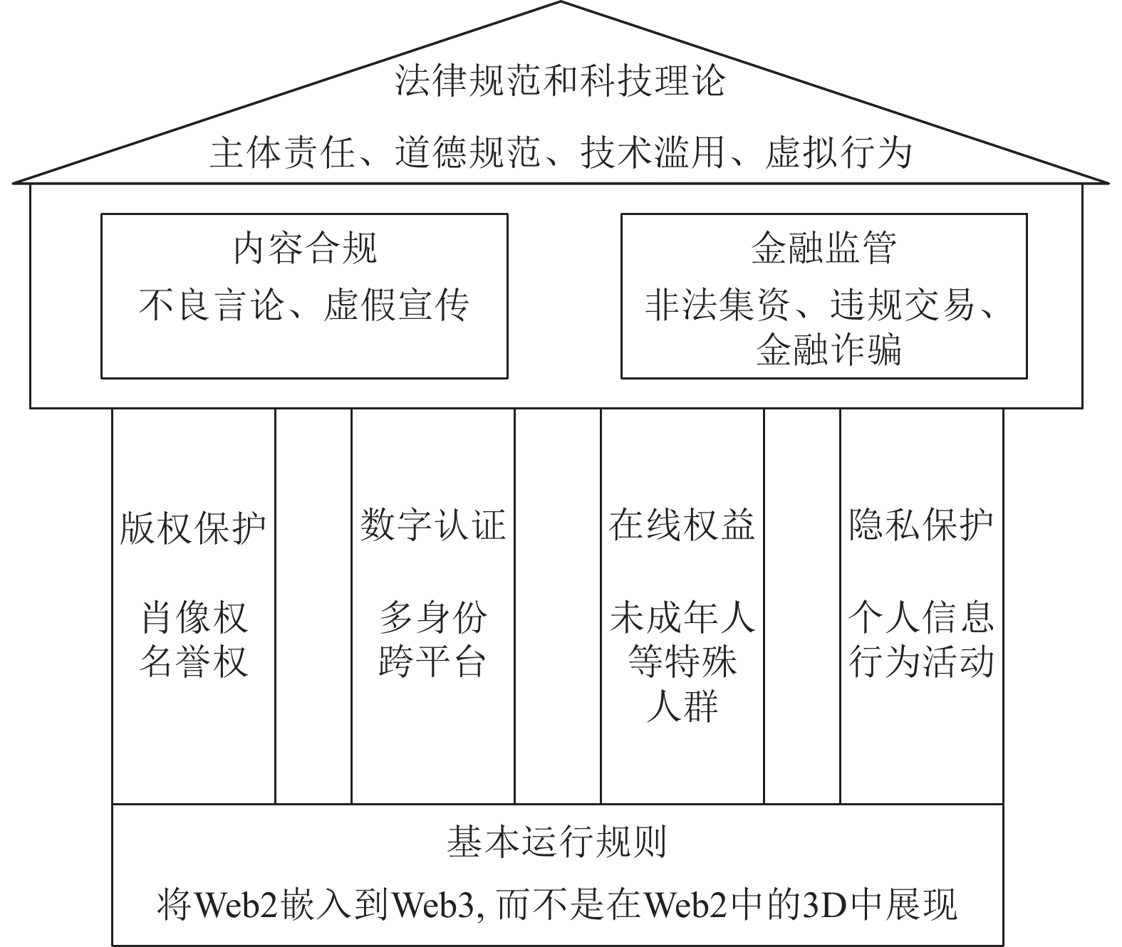 区块链安全事件专家提醒控制风险，政策环境持续变化。的简单介绍