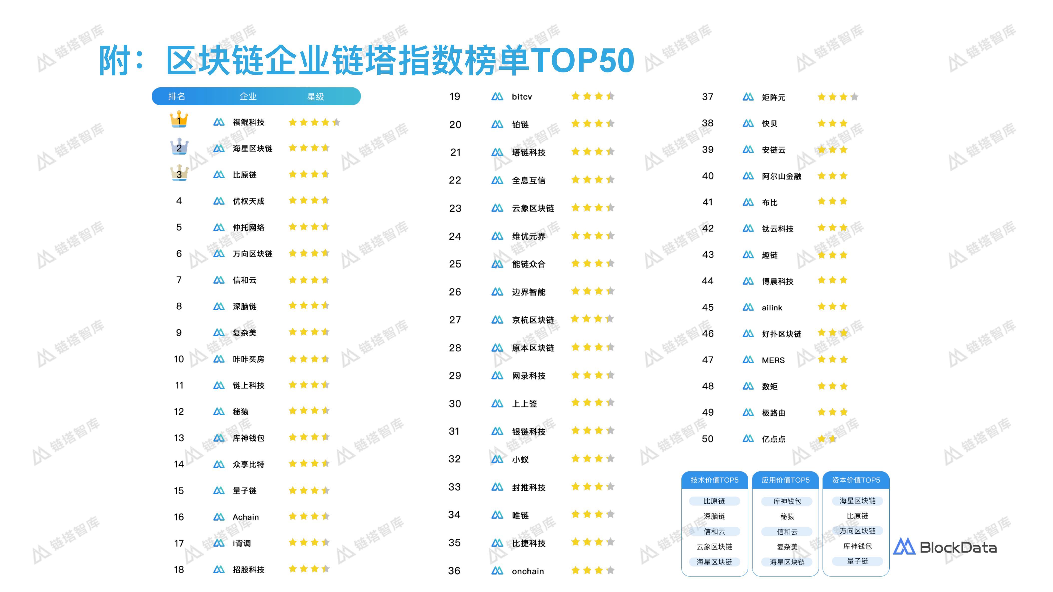 关于区块链安全事件价格再创新高，投资者需谨慎布局。的信息