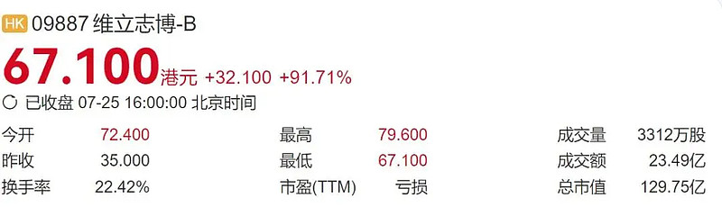 FTX冲破26.78美元整数位，大涨阶段会不会真的到来？的简单介绍